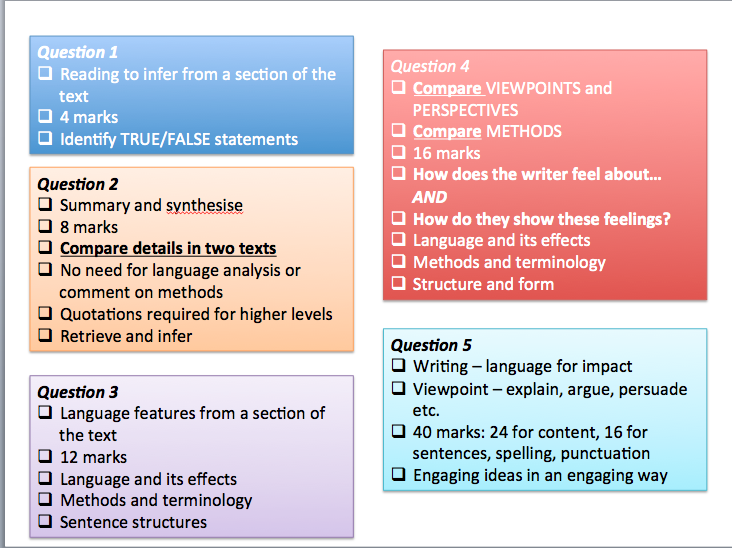 Preparing for a Paper 2 exam - Mr Hanson's English